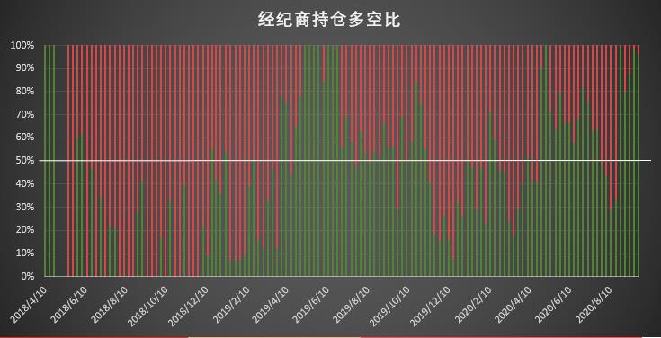 比特币持仓周报：市场缺乏明确单边倾向 价格波动主导调仓思路