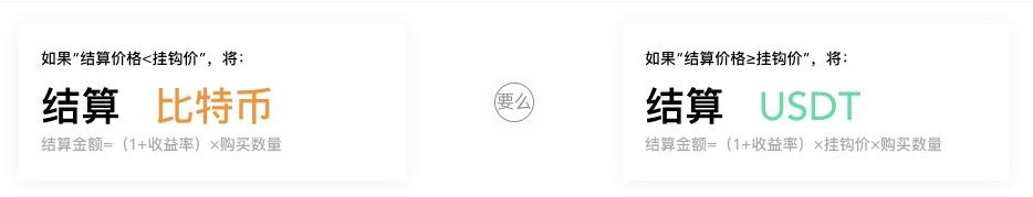 全面解析CeFi双币理财：理财与期权结合的风险对冲方法