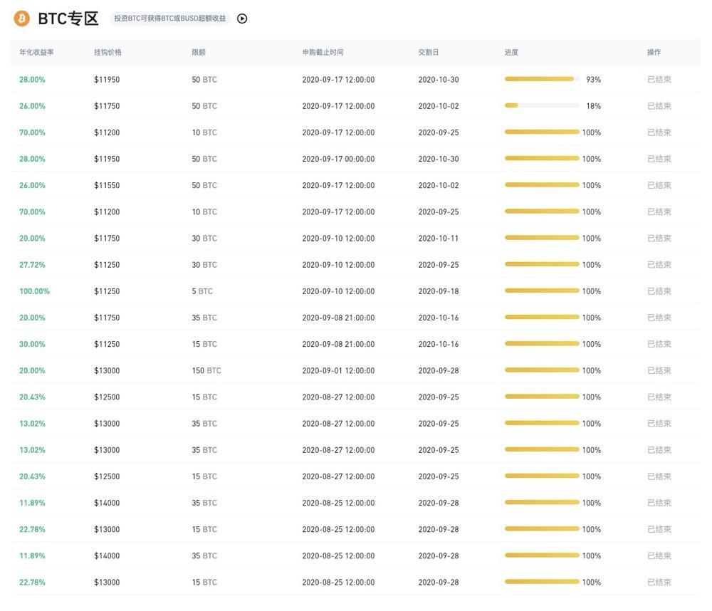 全面解析CeFi双币理财：理财与期权结合的风险对冲方法