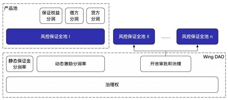 治理代币下半场，路在何方？
