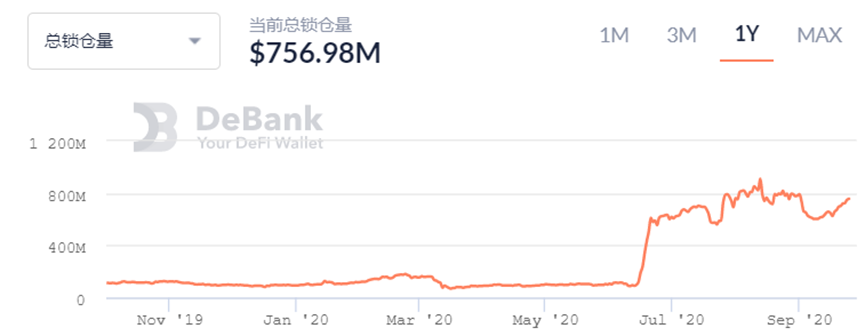 治理代币下半场，路在何方？