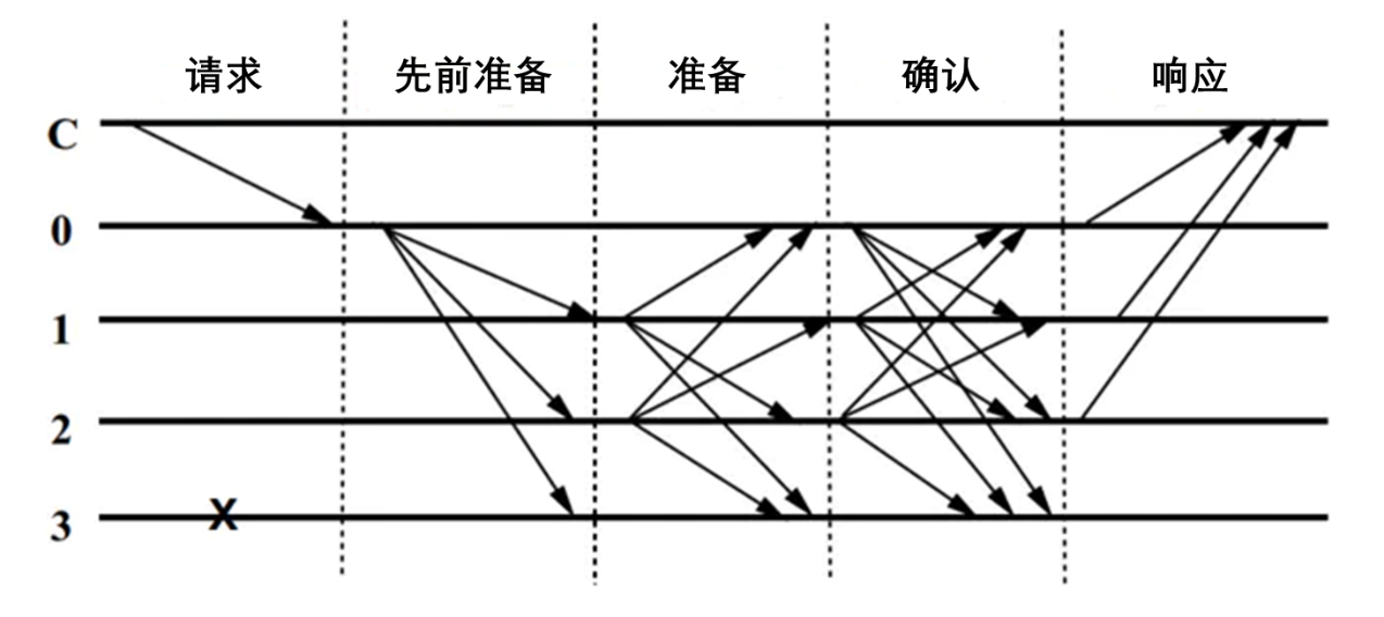 研究报告:“雪崩”为何引起关注?