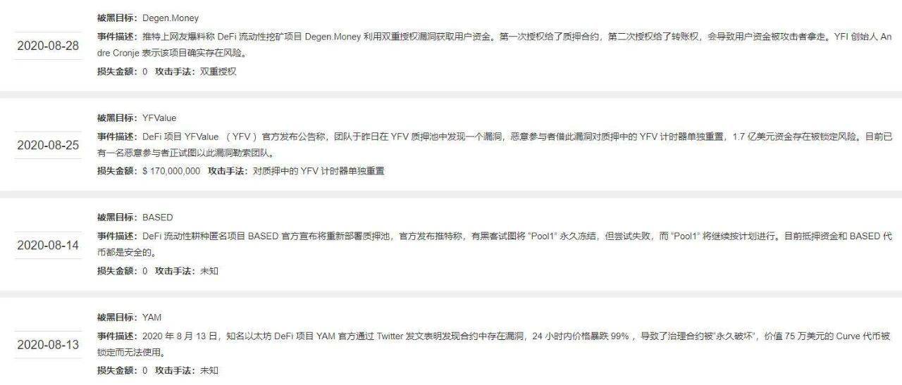 取代CEX,“DeFi革命”只差临门一脚?