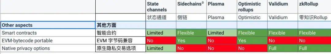DeFi+Layer2已成趋势,Layer2谁更受青睐?有哪些机会?