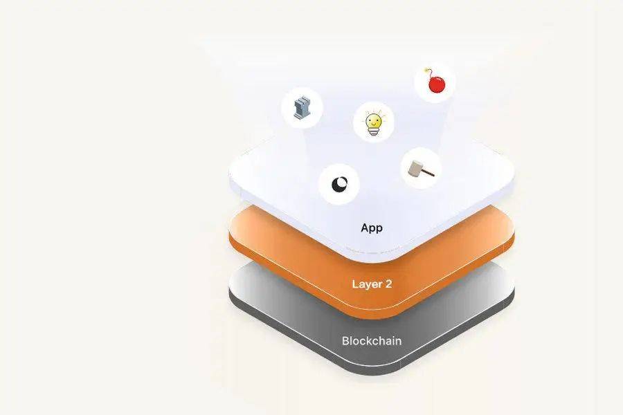 DeFi+Layer2已成趋势,Layer2谁更受青睐?有哪些机会?