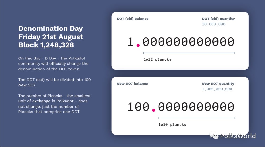 波卡大事件年表：一文看懂波卡历史