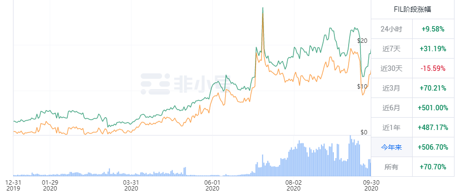 卖存储即挖矿——Filecoin矿工跨界做销售只是开始