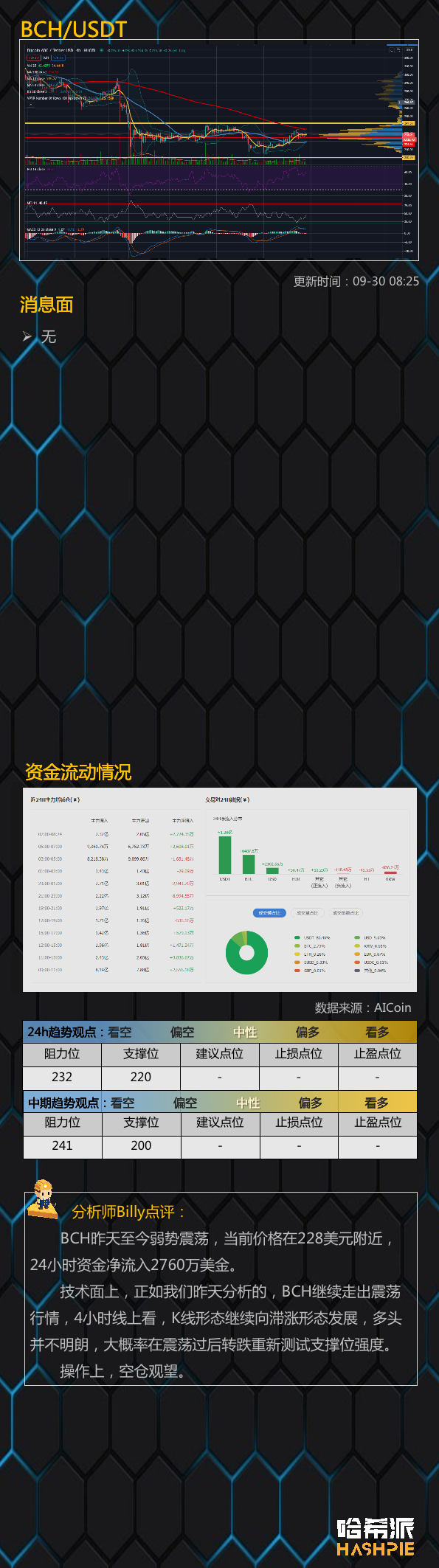 比特币大盘日内站稳，震荡延续