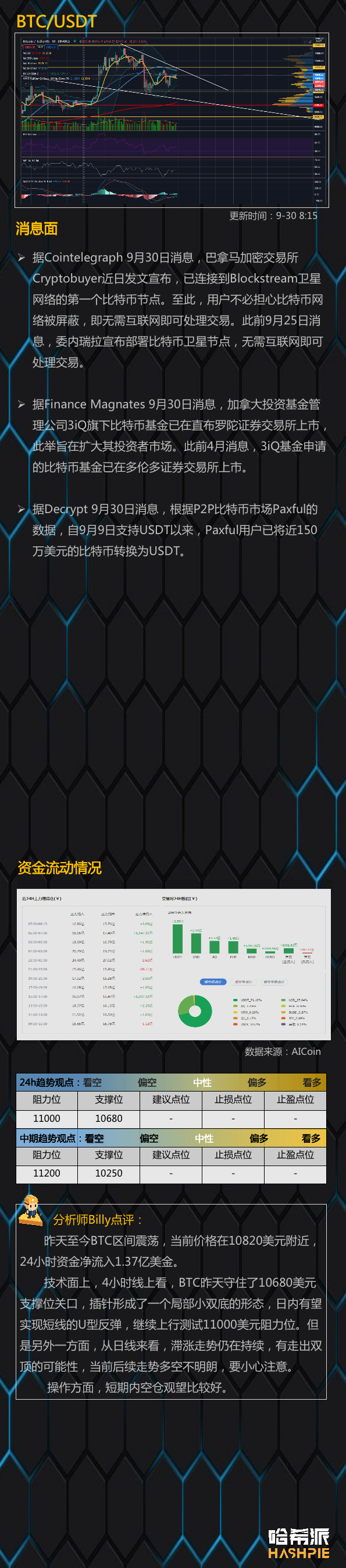 比特币大盘日内站稳，震荡延续