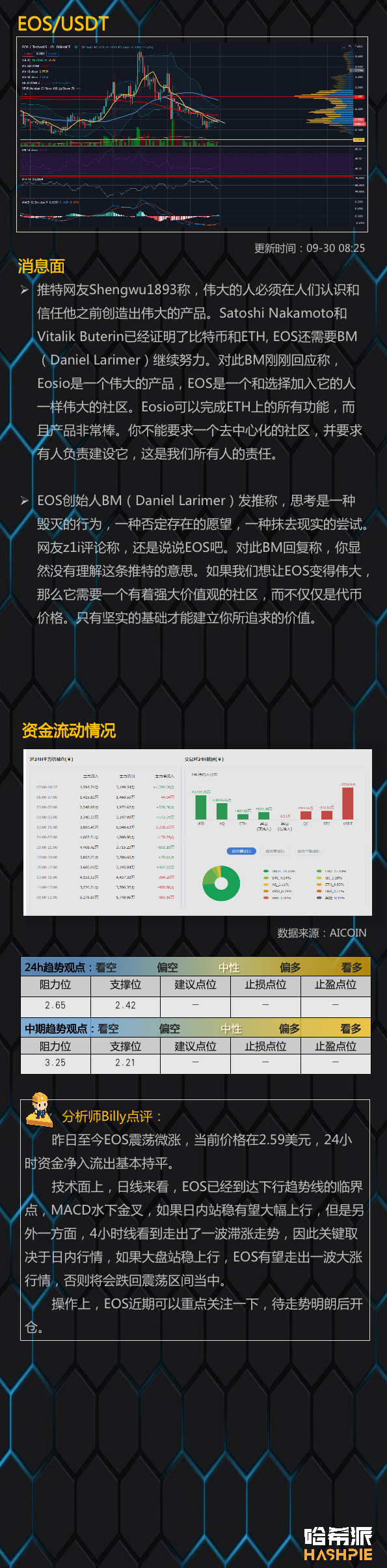 比特币大盘日内站稳，震荡延续