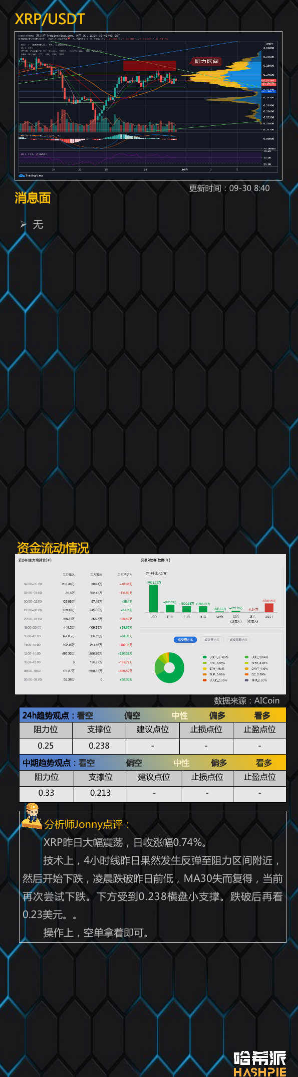 比特币大盘日内站稳，震荡延续