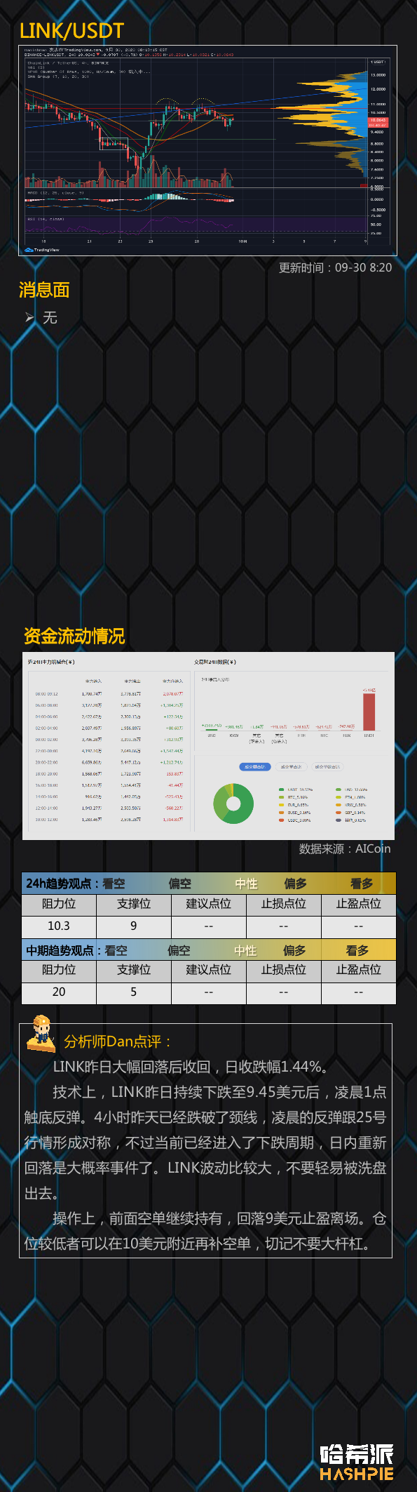 比特币大盘日内站稳，震荡延续