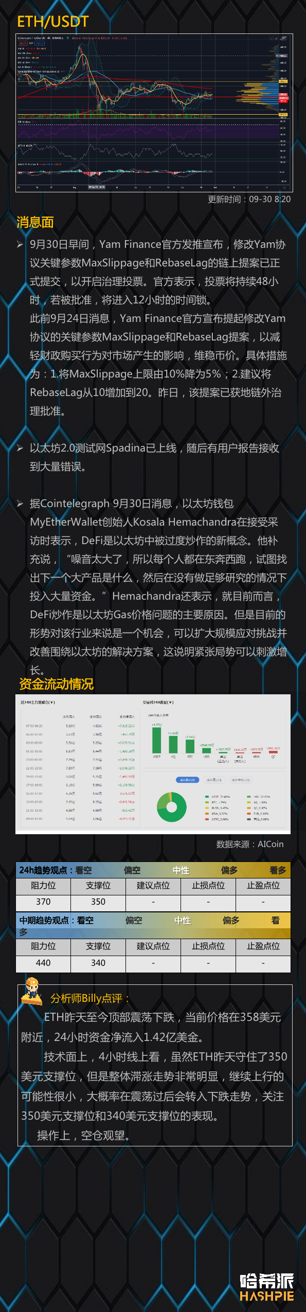 比特币大盘日内站稳，震荡延续