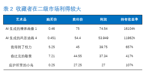 “DeFi+NFT”火爆，一文盘点NFT热门项目