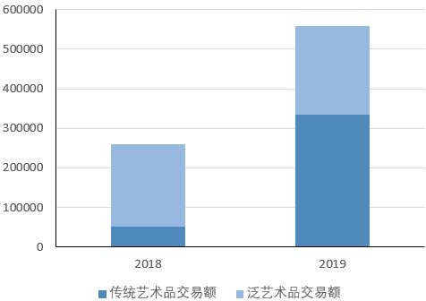 “DeFi+NFT”火爆，一文盘点NFT热门项目