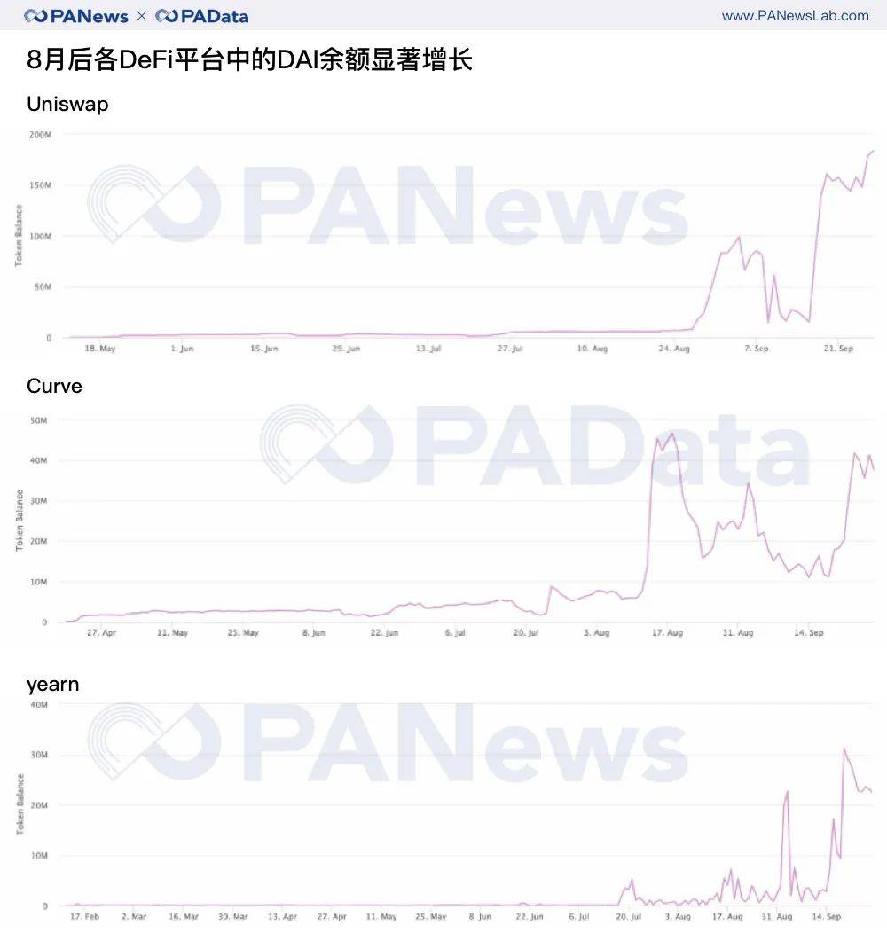 复盘三季度:币价持续上涨超47%,表现最好资产涨28倍