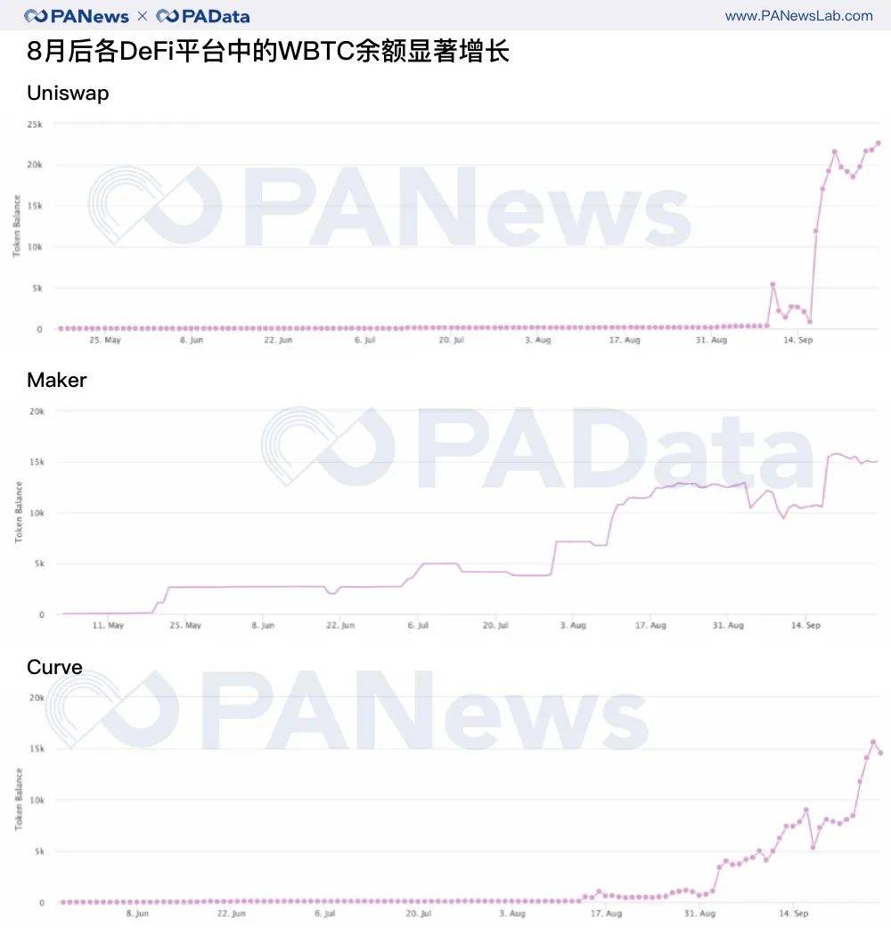 复盘三季度:币价持续上涨超47%,表现最好资产涨28倍