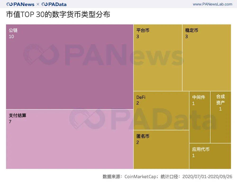 复盘三季度:币价持续上涨超47%,表现最好资产涨28倍