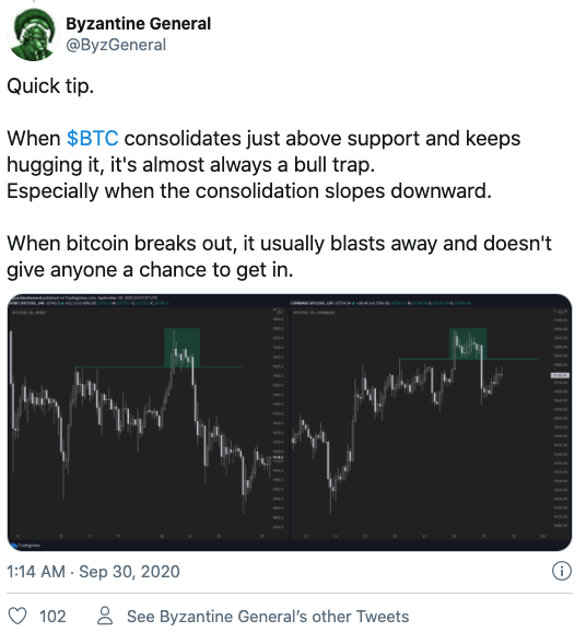 比特币价格在关键阻力位遭到多次拒绝后,第四季度面临更大的回调风险