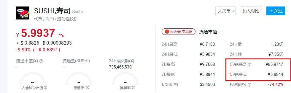 defi热点冷却市场回归主流币,比特币上涨蓄势待发,千万别碰触盘子项目