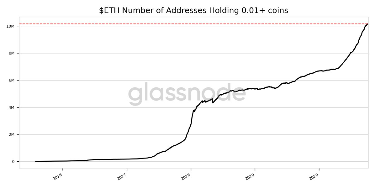 3个关键链上指标表明以太坊价格看涨反转