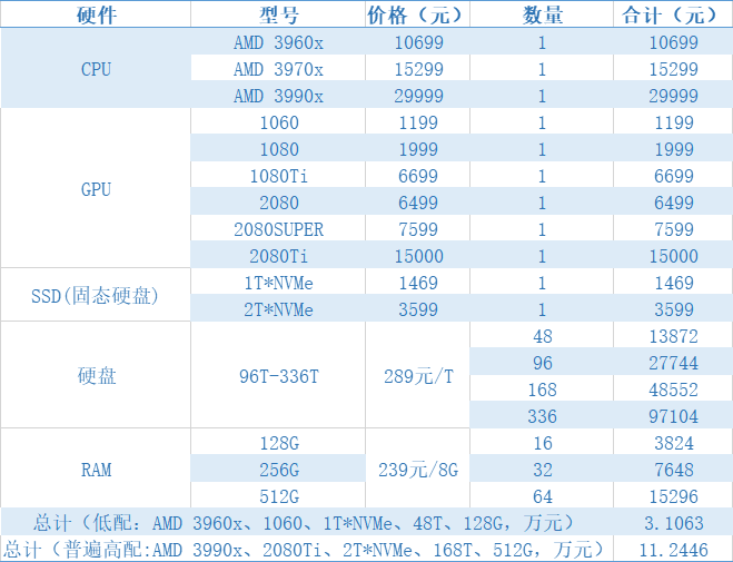 Filecoin挖矿指南(三)终结篇:主网上线后,挖矿的核心指标有哪些?
