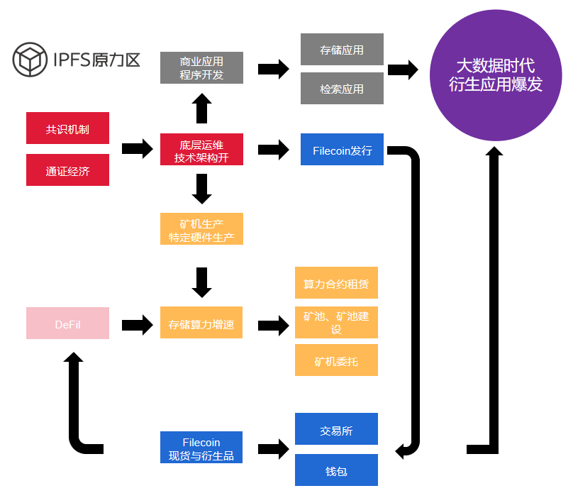 Filecoin挖矿指南(三)终结篇:主网上线后,挖矿的核心指标有哪些?