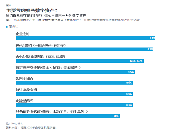 德勤报告:区块链带来第四次技术革命,融入生产大幅提高企业收入|德勤观点