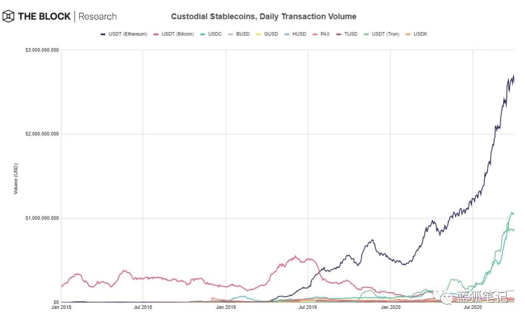 28张图理解DeFi：重塑世界的价值交互模式