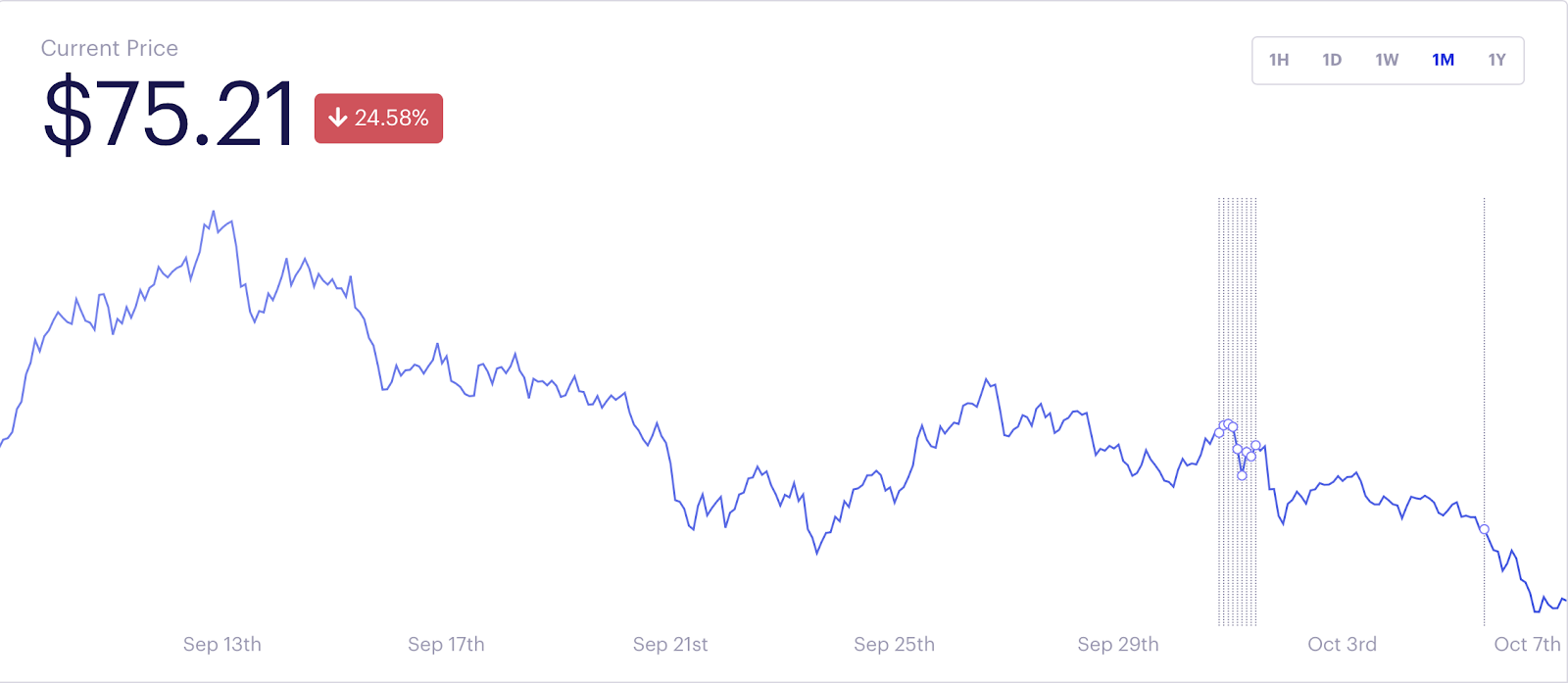 重新定义DeFi：DeFi代币大幅下跌，技术进步可能会支撑下一次反弹