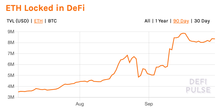 DeFi回归理性,比特币重拾升势 | BlockVC策略