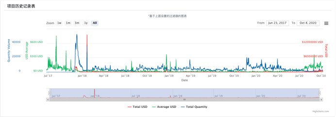 NFT浪潮：当艺术品遇到加密算法