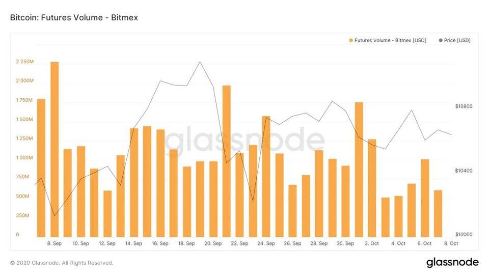 博弈继续!BitMEX 被起诉高管集体离职,加密世界再敲监管警钟