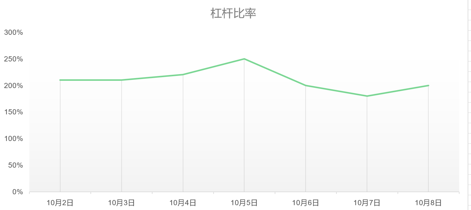 资金向BTC聚集 市场防御性上涨