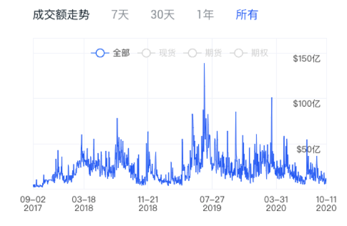BitMEX濒危 合约市场格局生变