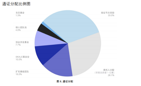 预测 | 机构加持，2020年末值得期待的八大天王项目