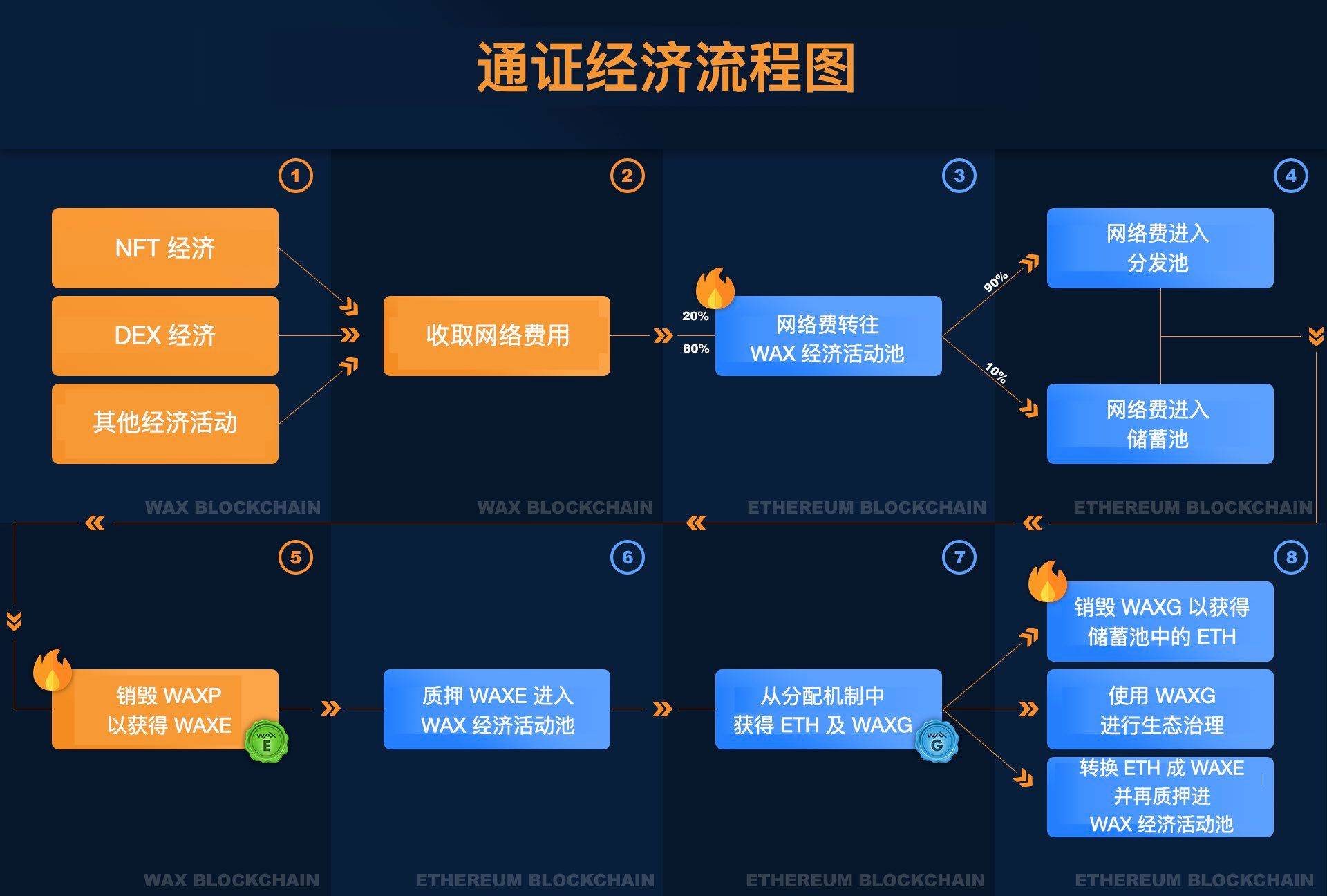 一家独大到多链共荣，实用型通证从 1.0 到 4.0 是如何进化的？