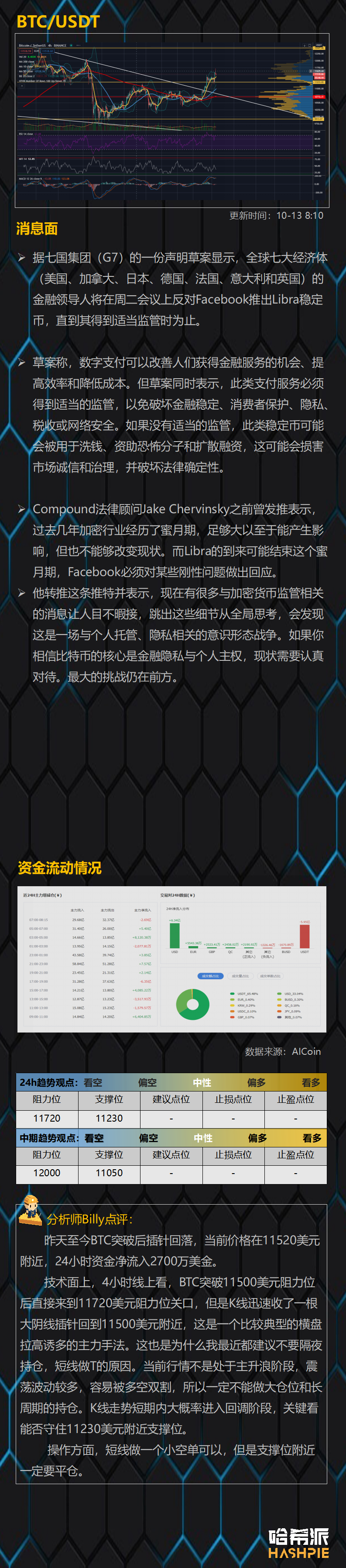 行情分析丨大盘顶部插针，回调不可避免