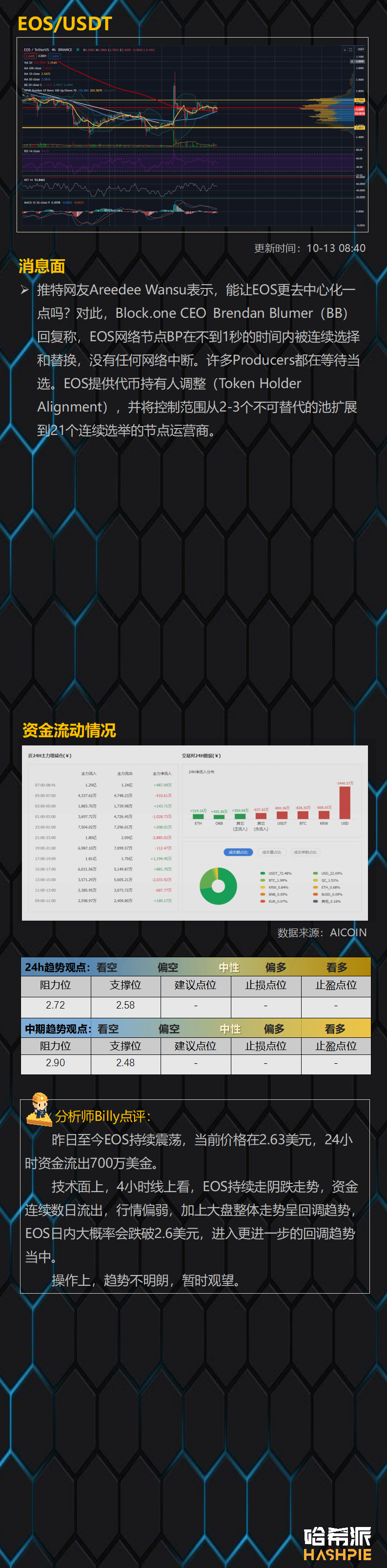 行情分析丨大盘顶部插针，回调不可避免