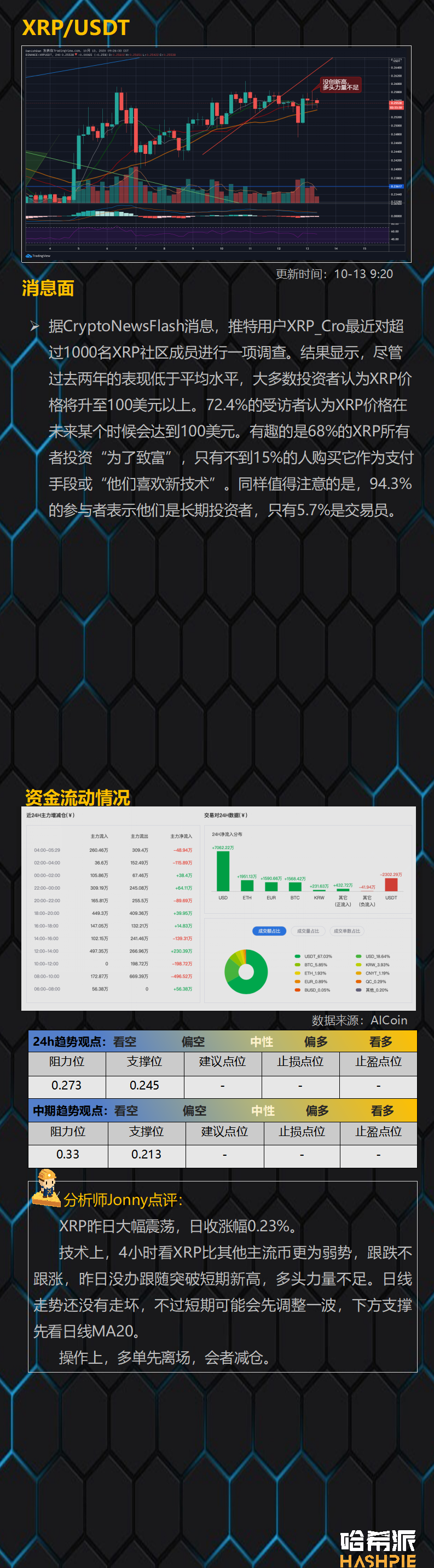 行情分析丨大盘顶部插针，回调不可避免