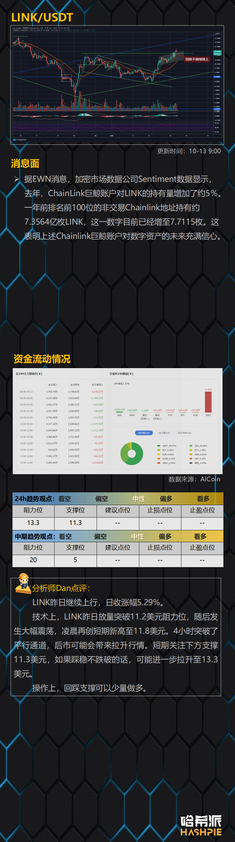 行情分析丨大盘顶部插针，回调不可避免