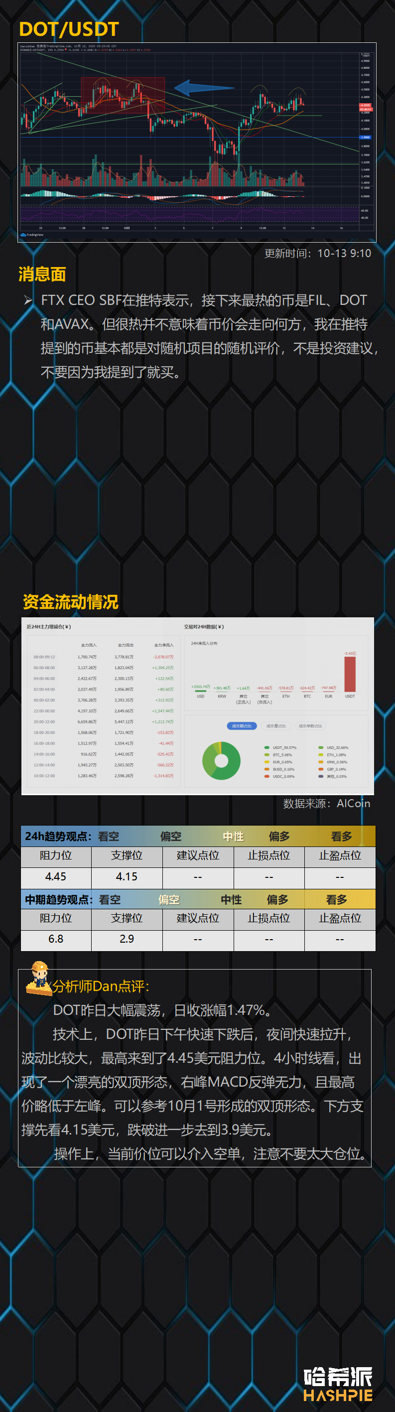 行情分析丨大盘顶部插针，回调不可避免