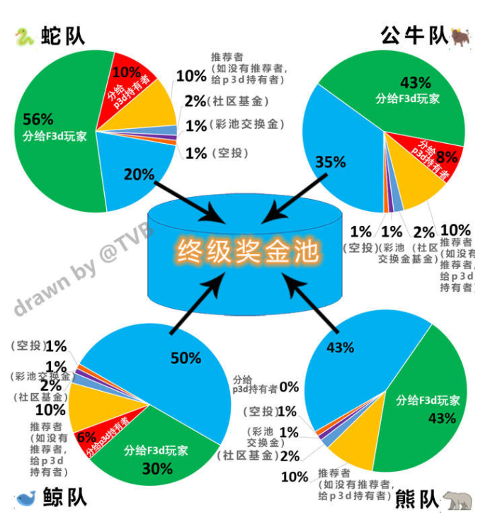 观点 | 流动性挖矿是市场竞争的自然选择