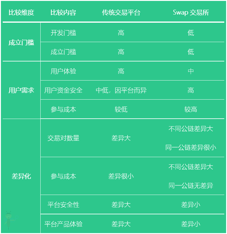 观点 | 流动性挖矿是市场竞争的自然选择