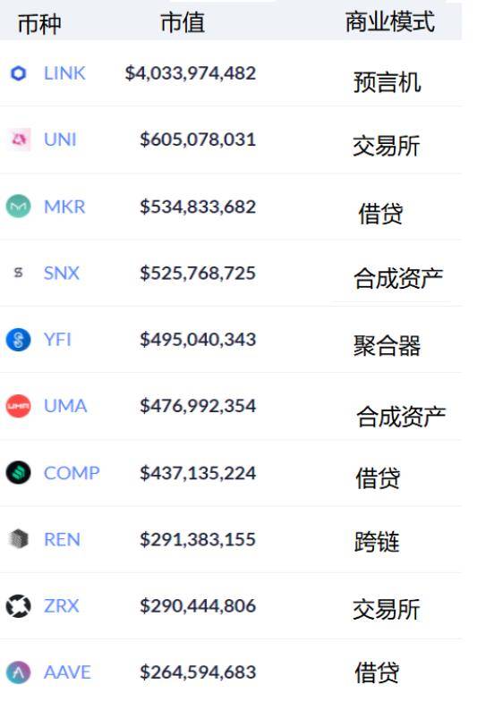 数据 | 多币种暴跌90% DeFi走到终点还是新起点？