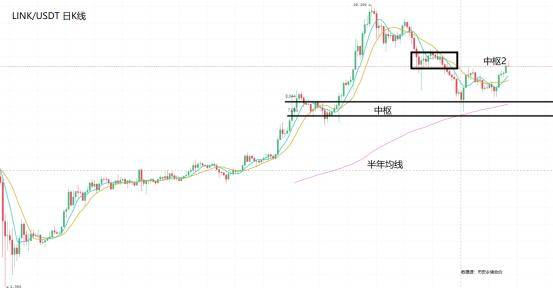 数据 | 多币种暴跌90% DeFi走到终点还是新起点？