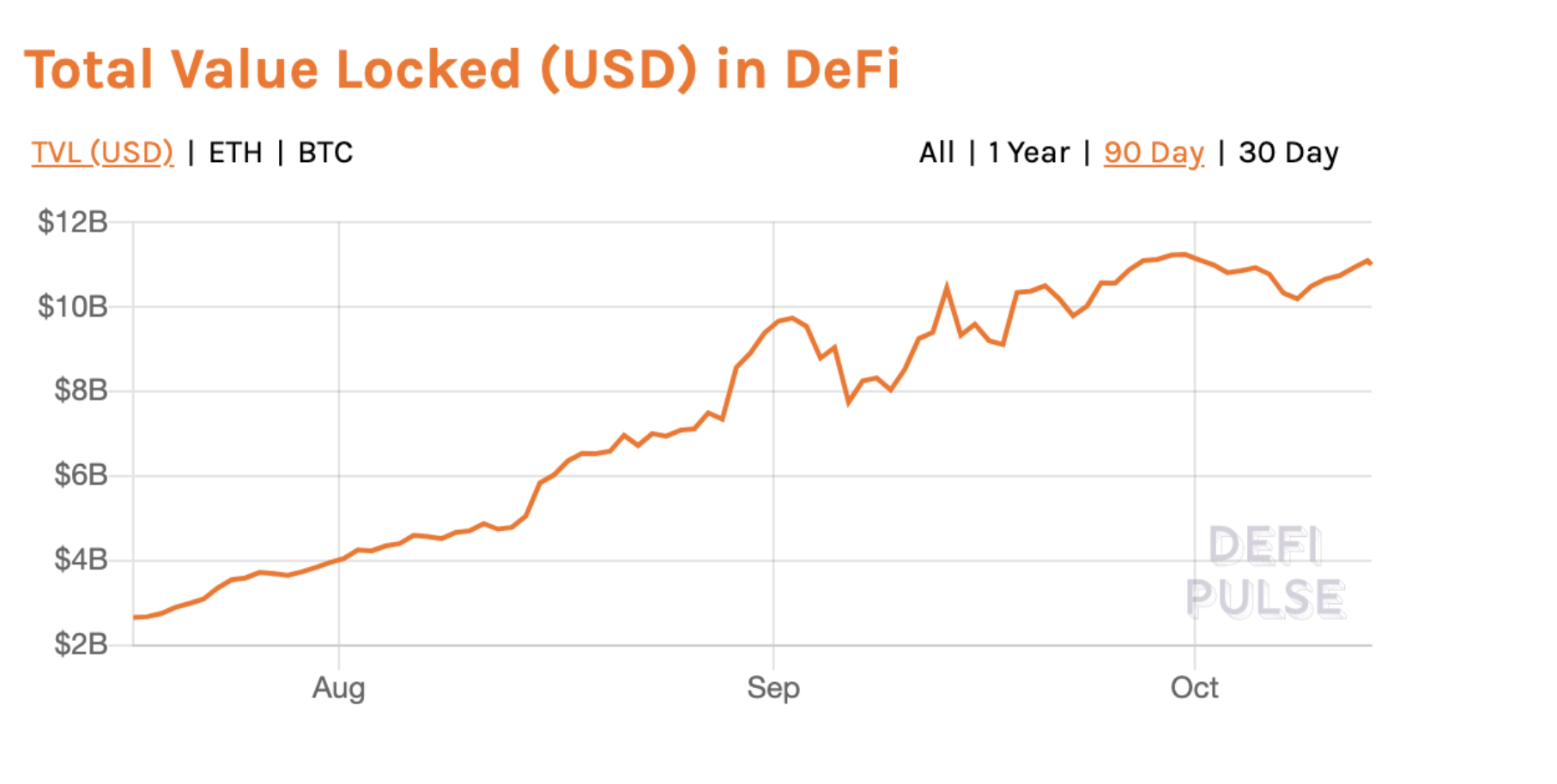 2020加密金融市场报告：CeFi和DeFi有结合可能，并释放新金融能量
