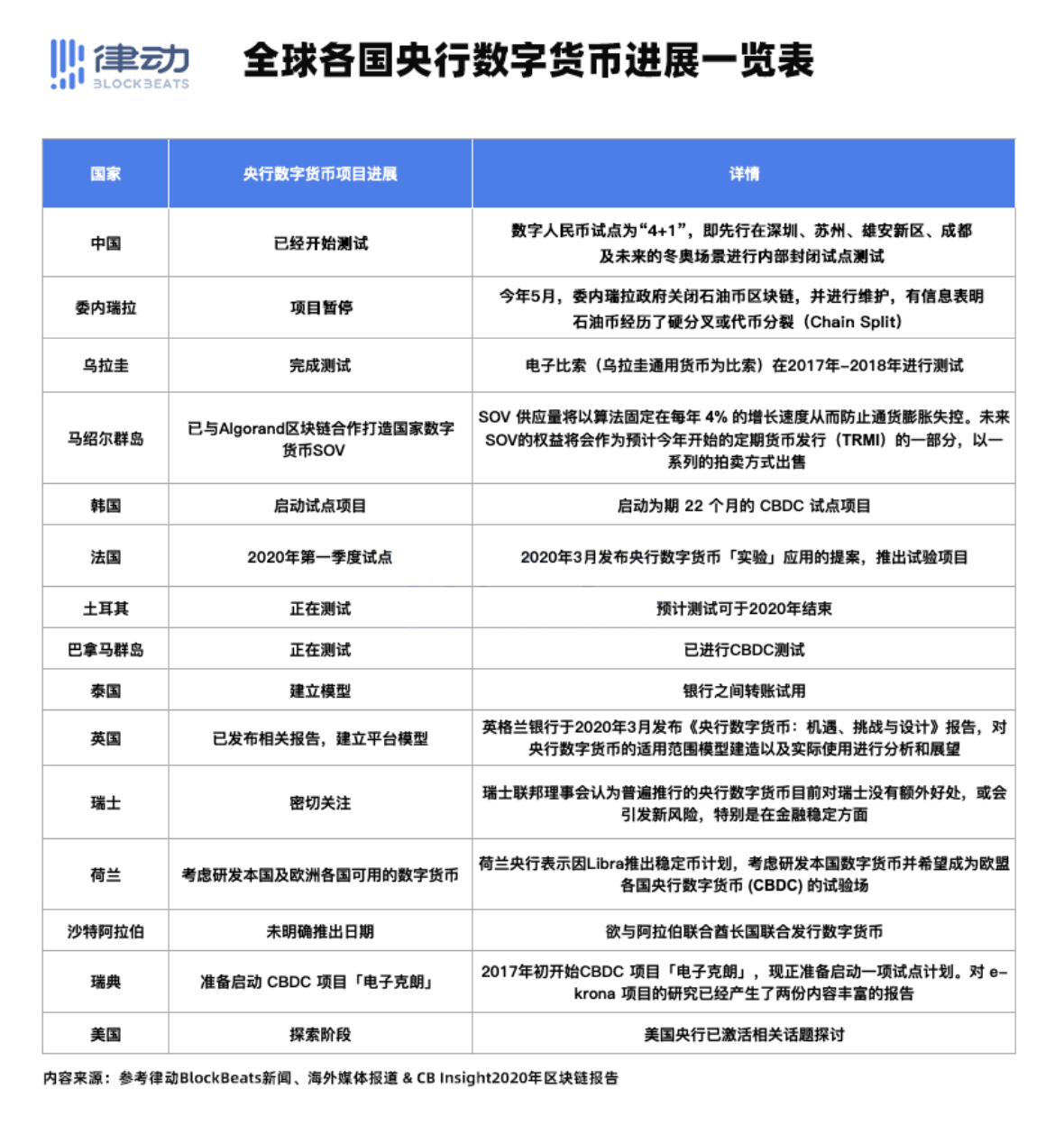 2020加密金融市场报告：CeFi和DeFi有结合可能，并释放新金融能量