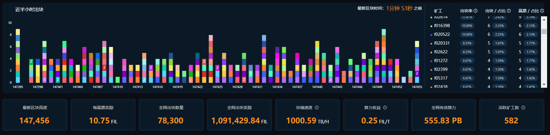 官方博客 | Filecoin主网参与指南都说了啥？