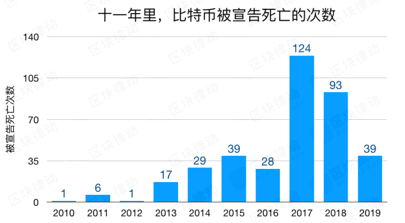 比特币的反脆弱性：杀不死我的，只会让我更强大